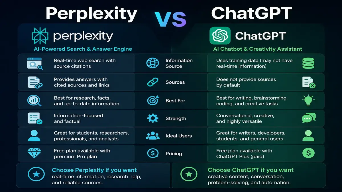 Perplexity vs ChatGPT